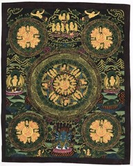 Nepali Thangka Painting Of Buddha Life Circle Art On Cloth 11.5×15 Inches