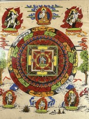 MANDALA TIBETAN THANGKA PAINTING ART PRINT 11” x 14”