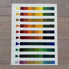 Color Mixing Chart Study Acrylic Canvas Painting Set Of 6 Color Wheel 16×12 in