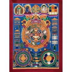 Tibetan Calander Thangka Painting, Lunar-based calendar Thanka Art