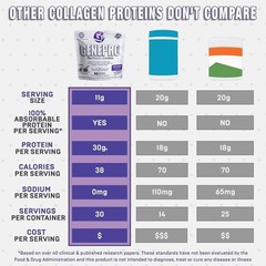 2 PACK Genepro Collagen Unflavored Protein Powder 30 Servings EXP 2027