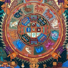 Tibetan Calander Thangka Painting, Lunar-based calendar Thanka Art