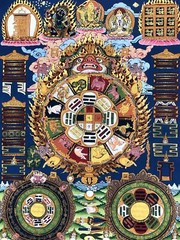 Sipa Khorlo, Silk Brocade Tibetan Calander Painting, Lunar-based calendar